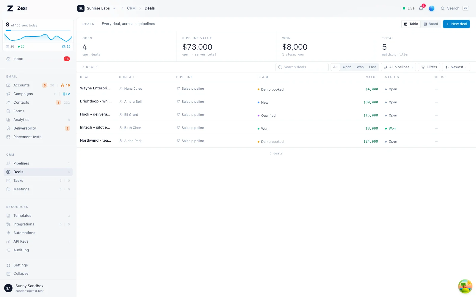 Deals across every pipeline, with open and won value at the top